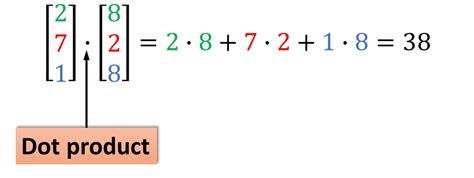 Dot Product Vectors