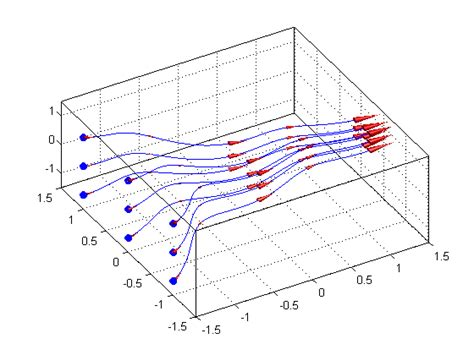 Visualize Vector Field